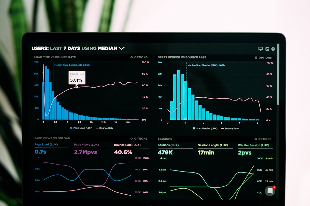 Chart showing ROI of UX design investment